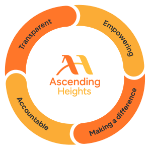 Ascending Heights